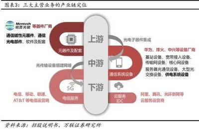 万联通信 铭普光磁(002902)深度报告——光磁业务双轮驱动，领航5G建设新浪潮