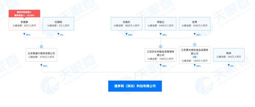 京东布局酒类电商，入股搜茅网强化产业链协同