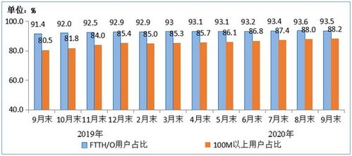 前三季度电信业务总量同比增长18.6%，4G用户数达12.93亿 基础电信业务稳中有进